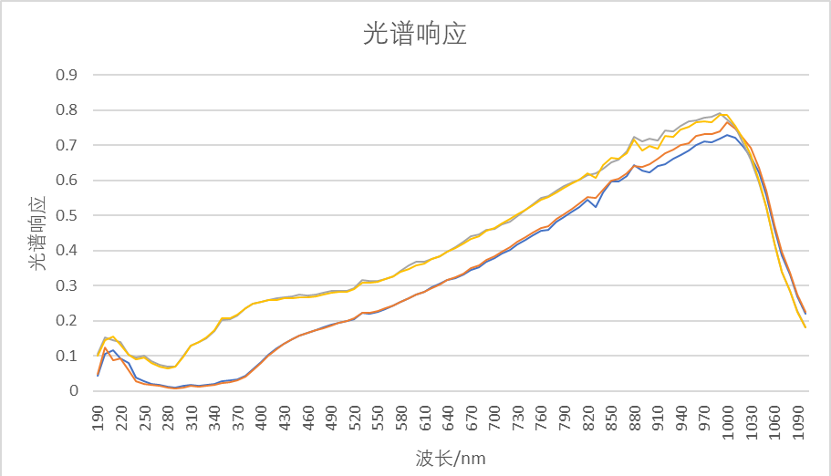 PS100四象限位置探测器 外观